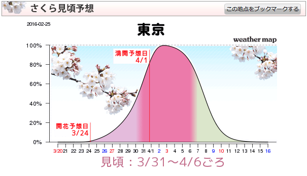 スクリーンショット 2016-03-02 9.47.34