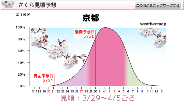 スクリーンショット 2016-03-09 11.01.32