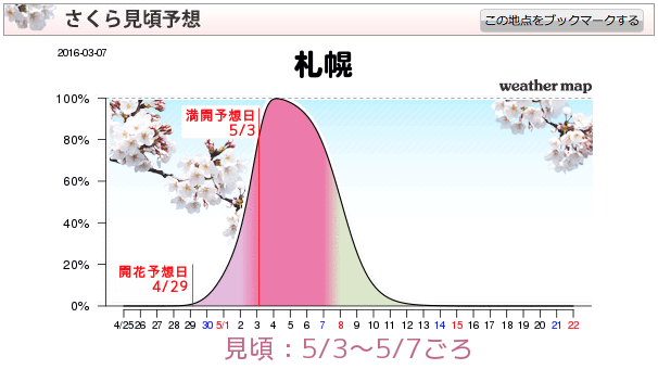 スクリーンショット 2016-03-09 11.01.56